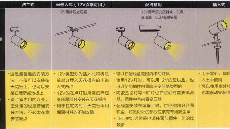 涂鸦智能照明zigbee和蓝牙哪个好